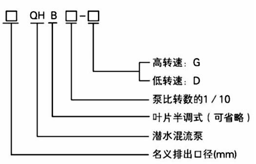 1733197617831764.png 型号说明.png